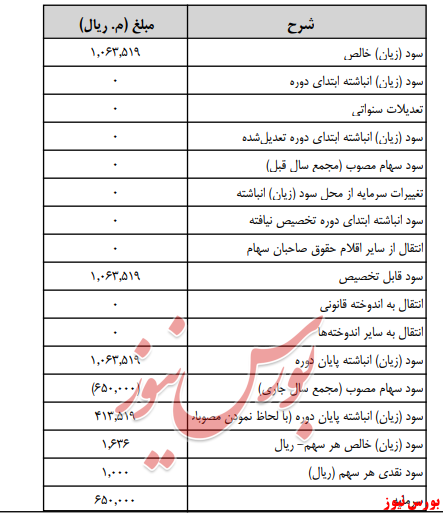 آخرین اخبار مجامع امروز ۱۳۹۹/۰۴/۳۱