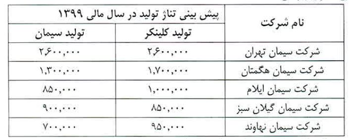 اعلام آمادگی 