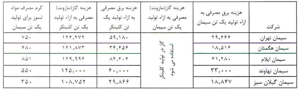 اعلام آمادگی 