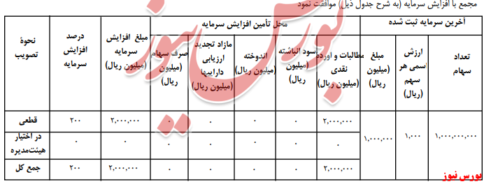 تصویب افزایش سرمایه 