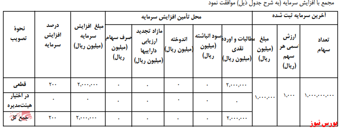 آخرین اخبار مجامع امروز ۱۳۹۹/۰۴/۰۹