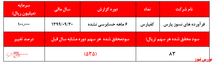 افزایش نرخ آجر بالاخره خیرش را به 