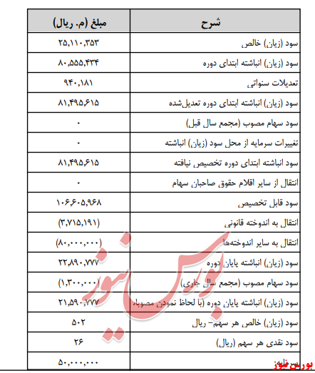 آخرین اخبار مجامع امروز ۱۳۹۹/۰۵/۰۱