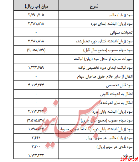 آخرین اخبار مجامع امروز ۱۳۹۹/۰۵/۰۱