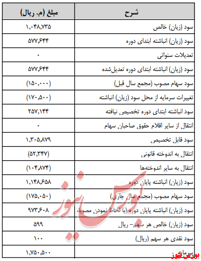 آخرین اخبار مجامع امروز ۱۳۹۹/۰۵/۰۱