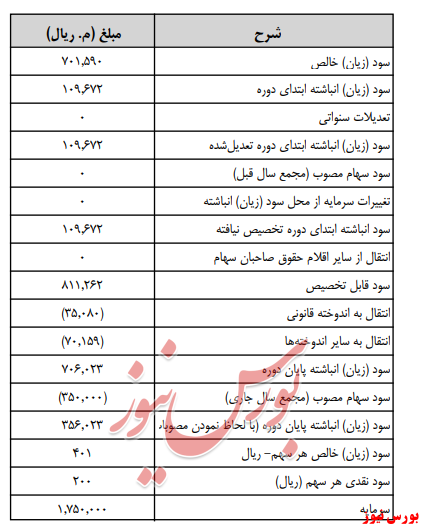 آخرین اخبار مجامع امروز ۱۳۹۹/۰۵/۰۱