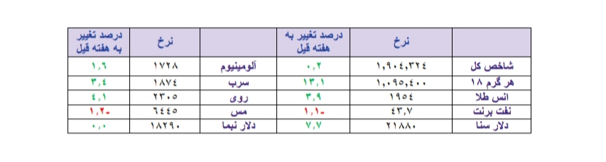 استراحت شاخص بعد از یک صعود نفسگیر