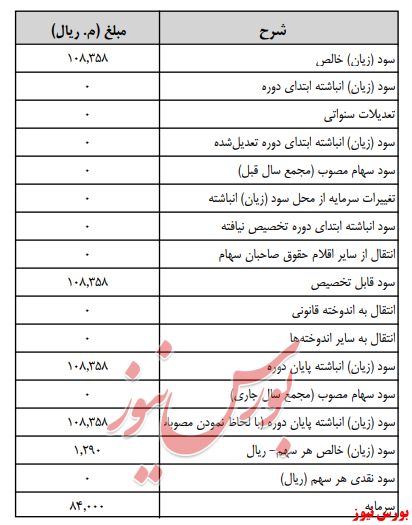 آخرین اخبار مجامع امروز ۱۳۹۹/۰۵/۱۱