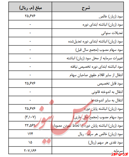 آخرین اخبار مجامع امروز ۱۳۹۹/۰۵/۱۱