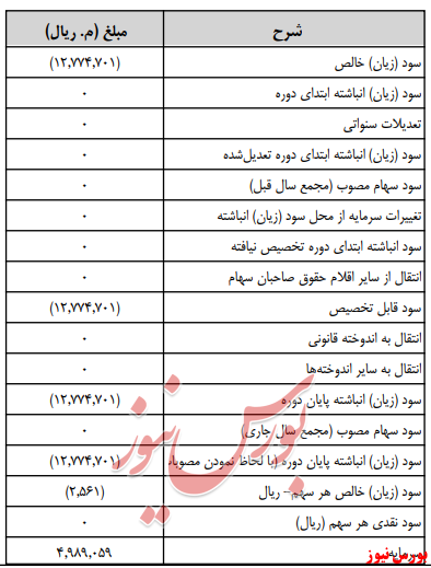 آخرین اخبار مجامع امروز ۱۳۹۹/۰۵/۱۲