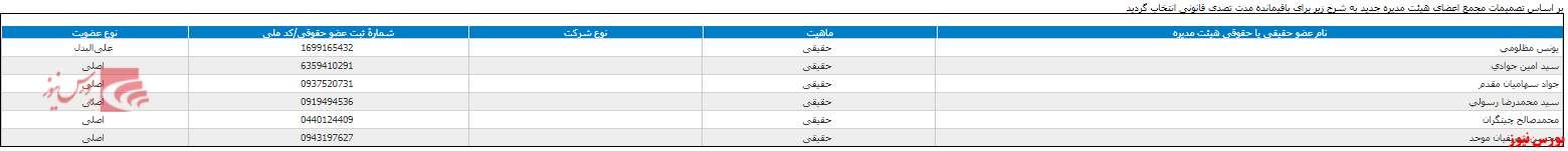 ترکیب جدید هیات مدیره