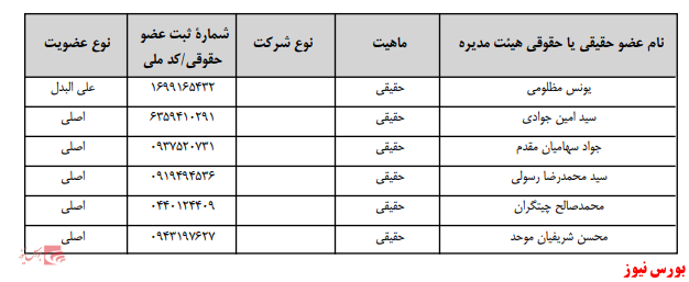 آخرین اخبار مجامع امروز ۱۳۹۹/۰۵/۱۲