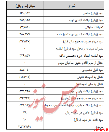 آخرین اخبار مجامع امروز ۱۳۹۹/۰۵/۱۲