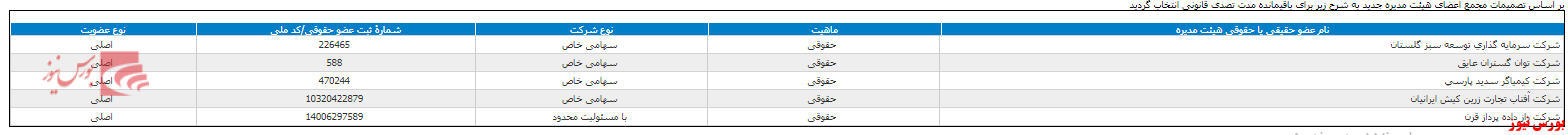 مجمع 