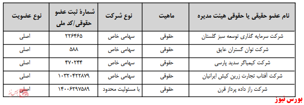 آخرین اخبار مجامع امروز ۱۳۹۹/۰۵/۱۲