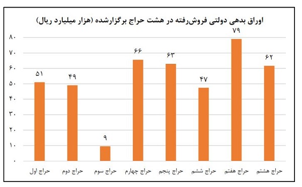 اقدامات بانک مرکزی به منظور کنترل تورم