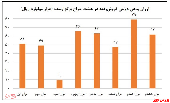 اقدامات انجام گرفته در بانک مرکزی به منظور کنترل تورم