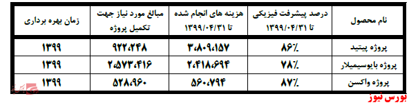 گروه دارویی برکت