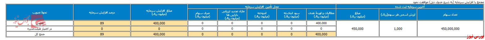 مجمع 