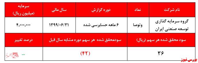 نگاهی بر عملکرد شش ماهه حسابرسی شده 