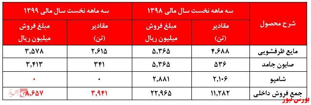صف خرید 