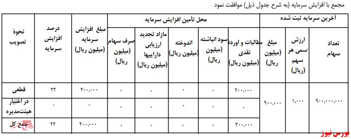 آخرین اخبار مجامع امروز ۱۳۹۸/۰۵/۱۵