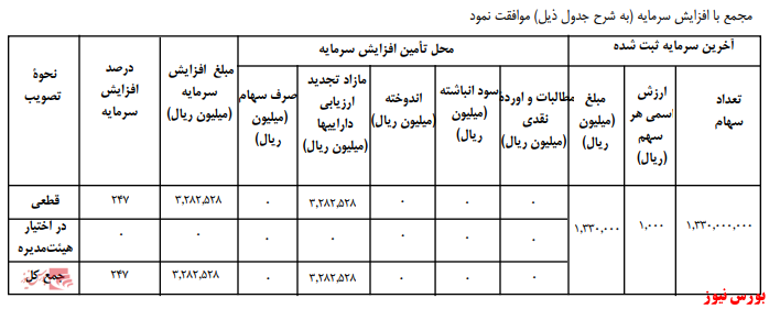 آخرین اخبار مجامع امروز ۱۳۹۸/۰۵/۱۵