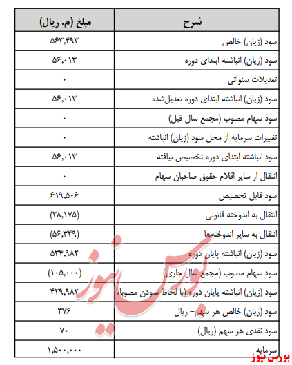 آخرین اخبار مجامع امروز ۱۳۹۹/۰۵/۱۶