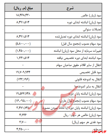 آخرین اخبار مجامع امروز ۱۳۹۹/۰۵/۱۶