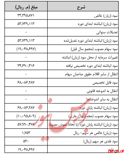 آخرین اخبار مجامع امروز ۱۳۹۹/۰۵/۱۶