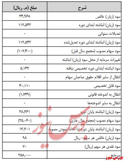 آخرین اخبار مجامع امروز ۱۳۹۹/۰۵/۱۶