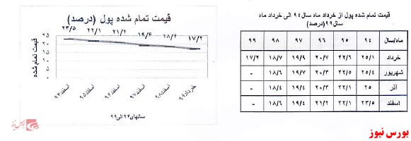 زیرمجموعه 