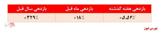 سرمایه‌گذاری در سهام بنیادی صندوق سپهر اندیشه نوین