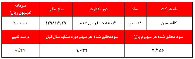 پیش بینی فروش ۵۸ هزار تن شمش روی 