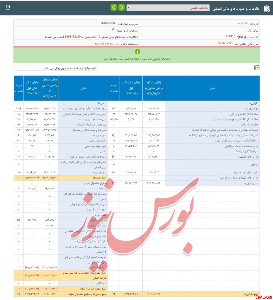 رشد سنگین و تعجب برانگیز زیان‌دهی 