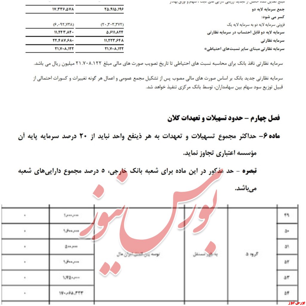 رشد سنگین و تعجب برانگیز زیان‌دهی 