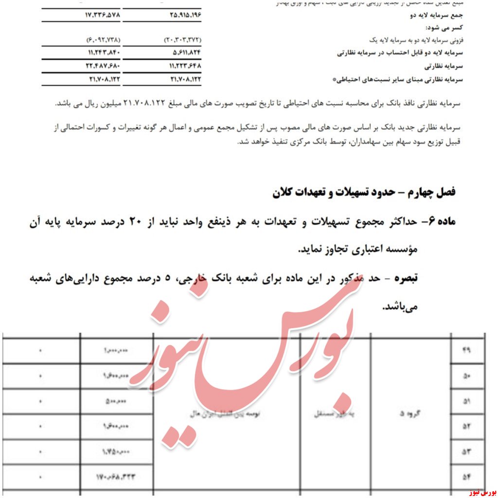 رشد سنگین و تعجب برانگیز زیان‌دهی 