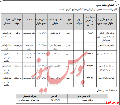 آخرین اخبار مجامع امروز ۱۳۹۵/۰۵/۰۲