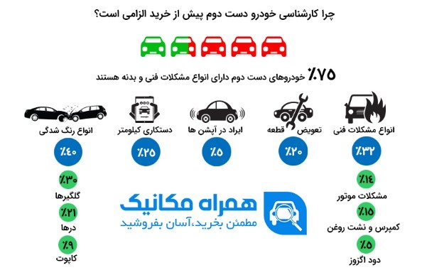 ۸ ترفند کلاهبرداران در خرید خودرو