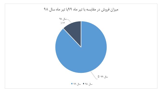 آمارهای نگران‌کننده 