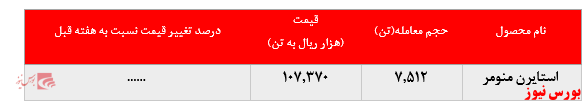 رشد نرخ فروش پلی پروپیلن پتروشیمی مارون در بورس کالا