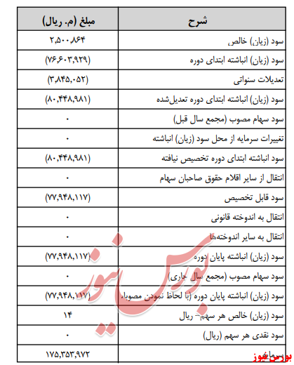 آخرین اخبار مجامع امروز ۱۳۹۹/۰۵/۲۰