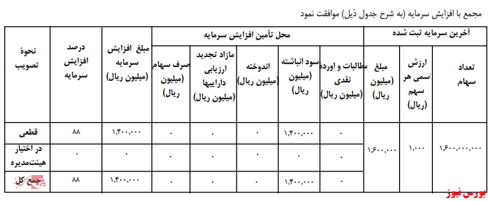 آخرین اخبار مجامع امروز ۱۳۹۹/۰۵/۲۰