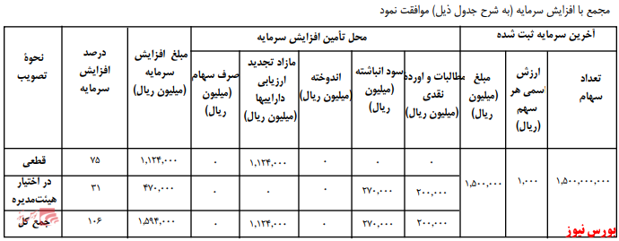 آخرین اخبار مجامع امروز ۱۳۹۹/۰۵/۲۱