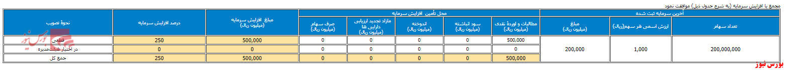 دورهمی 