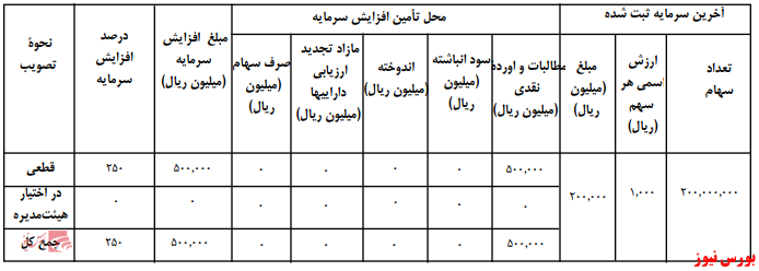 آخرین اخبار مجامع امروز ۱۳۹۹/۰۵/۲۱