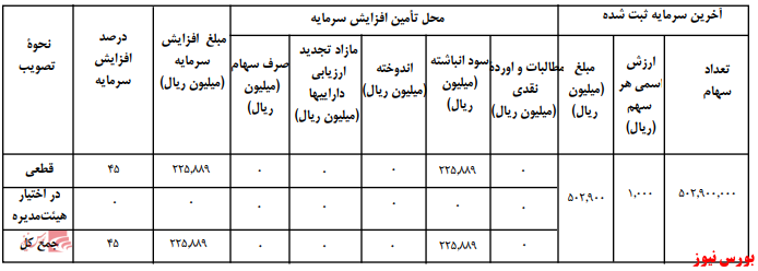 آخرین اخبار مجامع امروز ۱۳۹۹/۰۵/۲۱