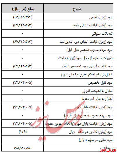 آخرین اخبار مجامع امروز ۱۳۹۹/۰۵/۲۱