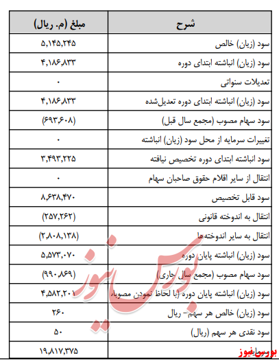 آخرین اخبار مجامع امروز ۱۳۹۹/۰۵/۲۲