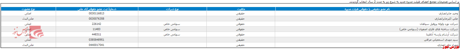 انتخاب هیات مدیره جدید 